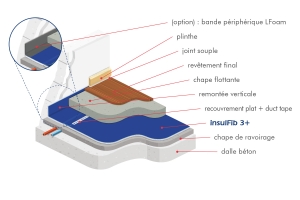 insulFib 3+ membrane phonique mince pour chapes flottante - insulco
